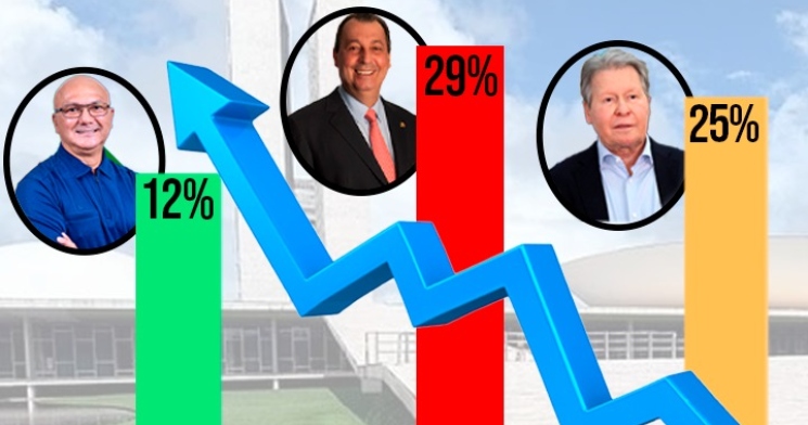 Pesquisa Ipec: Omar e Menezes emplacam na disputa pelo Senado enquanto Arthur despenca