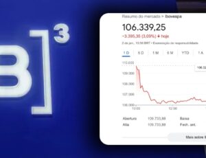 O dia depois da posse: Ibovespa derrete com preocupação fiscal e dólar dispara