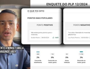 Motoristas são contra: enquete da PLP 12/2024 de Lula já tem 95% de reprovação no Site da Câmara