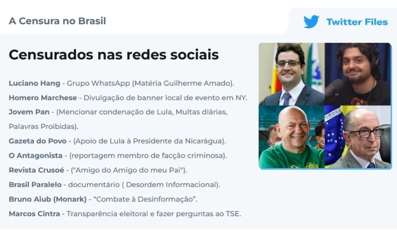 Twitter Files revela lista de perfis censurados nas redes sociais; veja vídeo