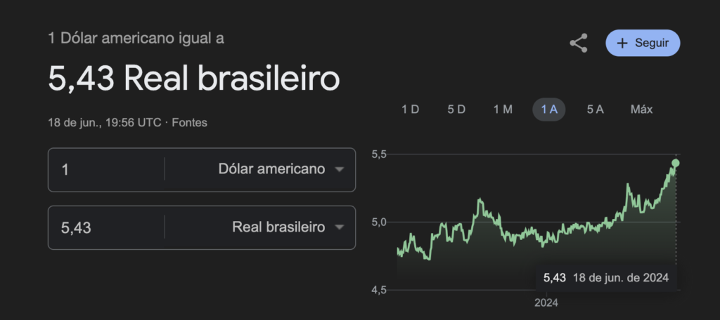 Dólar dispara - Portal CM7 BRASIL