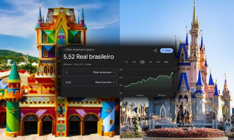 Dólar chega a R$ 5,52 e famílias brasileiras trocam o sonho da Disney pelo Beto Carreiro: ‘mais caro que na pandemia’