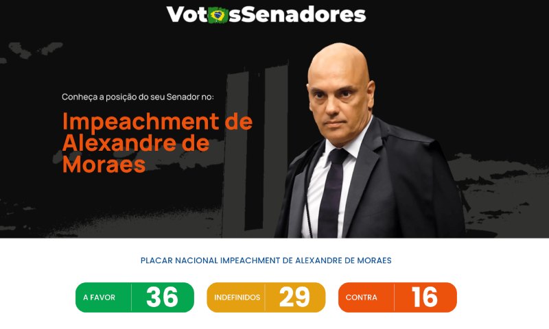 Site monitora quais Senadores são a favor e contra o Impeachment de Alexandre de Moraes