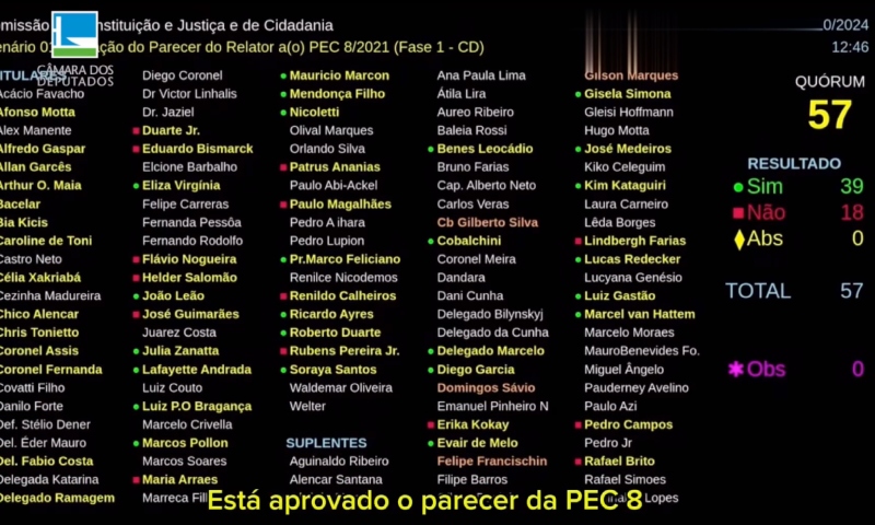 Pacote que limita poderes de ministros do STF passa na CCJ; veja vídeo
