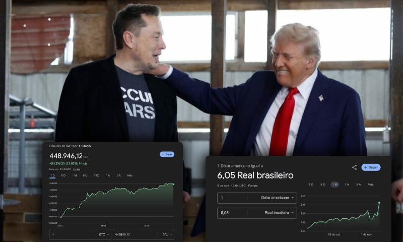Dólar e Bitcoin disparam com vitória de Trump na presidência dos EUA
