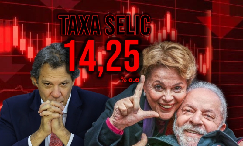 Taxa Selic volta para o nível da crise de Dilma, chegando aos 14,25%, maior patamar desde agosto de 2016