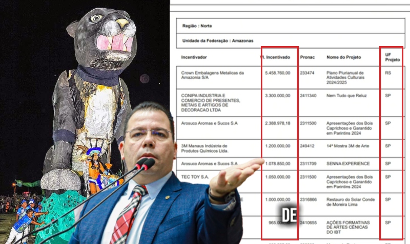 Empresas da ZFM destinam milhões para eventos fora do AM e deixam cultura local esquecida, denuncia Wilker Barreto; veja vídeo