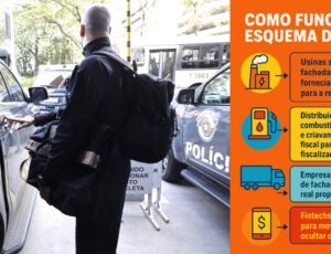 Escândalo: PCC movimentou R$ 5 bilhões de distribuidora que tem contratos com a presidência da República e Ministérios; veja vídeo