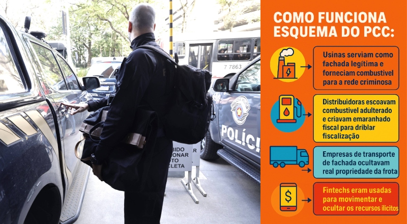 Escândalo: PCC movimentou R$ 5 bilhões de distribuidora que tem contratos com a presidência da República e Ministérios; veja vídeo