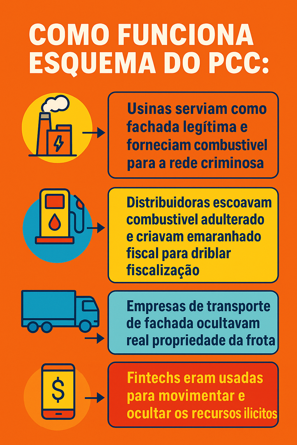 Escândalo: PCC movimentou R$ 5 bilhões de distribuidora que tem contratos com a presidência da República e Ministérios; veja vídeo