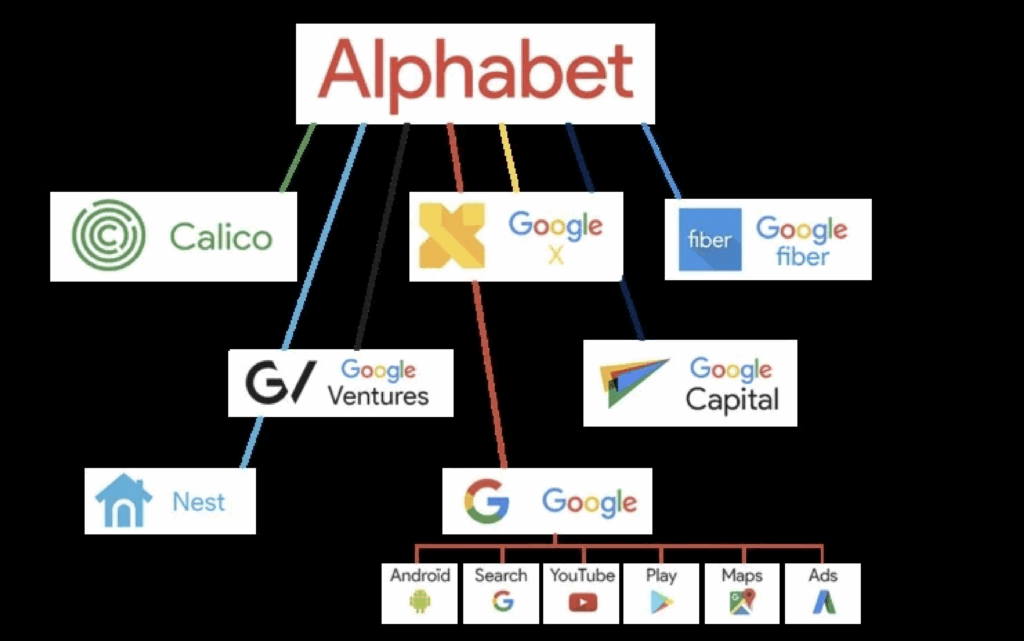 Alphabet desponta como candidata a empresa mais valiosa do mundo com avanço na inteligência artificial