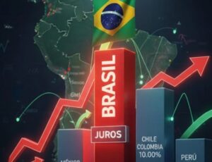 Brasil amarra economia com juros altos enquanto países vizinhos aceleram recuperação econômica