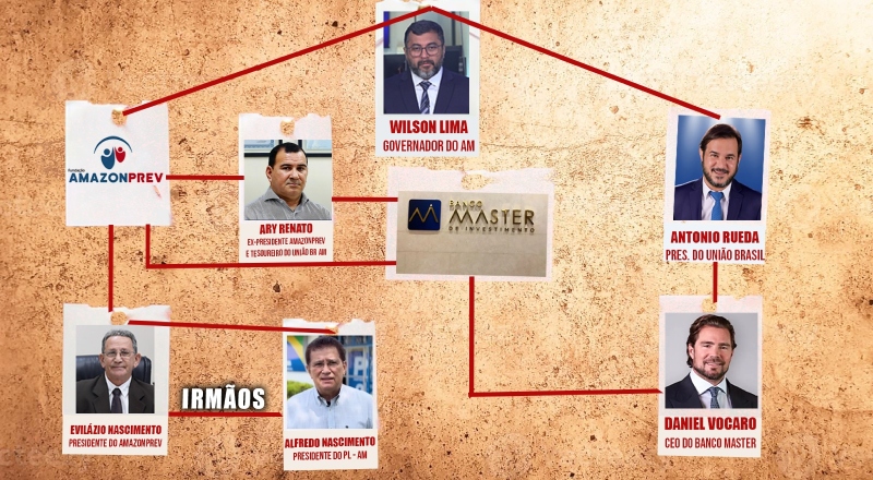 AmazonPrev, Banco Master, Wilson e Rueda: entenda a ligação que pode destruir a aposentadoria dos servidores do AM