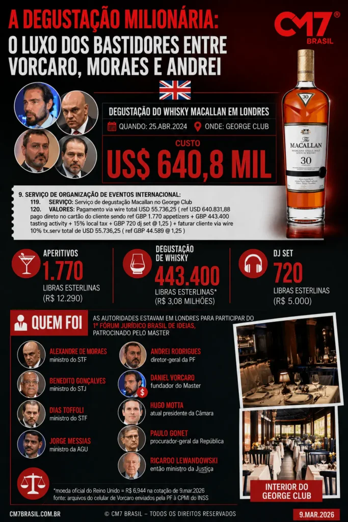 A degustação milionária: "Tomara que tenha charuto e Macallan", diz Paulo Gonet em mensagem para Vorcaro