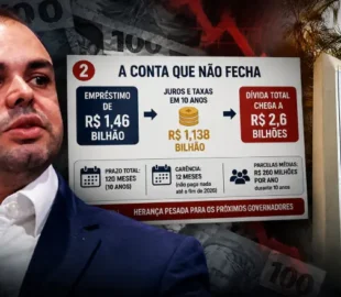Roberto Cidade insiste junto ao TRF1 por empréstimo que custará R$ 1,1 bilhão em juros aos cofres do Amazonas
